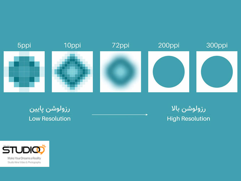 رزولوشن یا وضوح تصویر